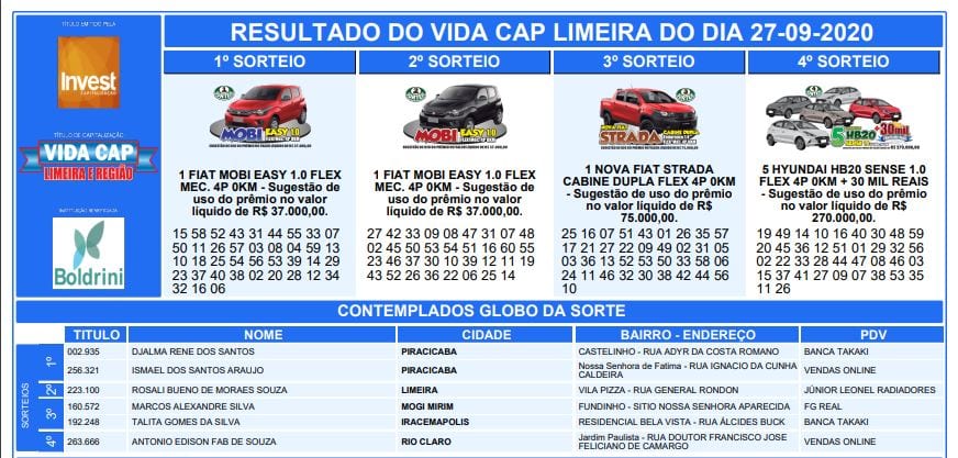 Resultado do Vida Cap Limeira deste domingo – 27/09/2020 - Mais Nacional