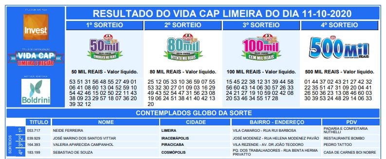 Resultado do Vida Cap Limeira deste domingo – 11/10/2020 - Mais Nacional