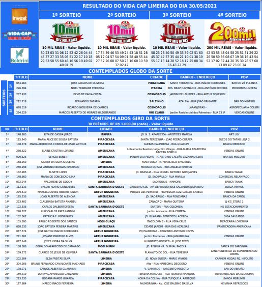 Imagem correspondente ao resultado do Vida Cap Limeira deste domingo