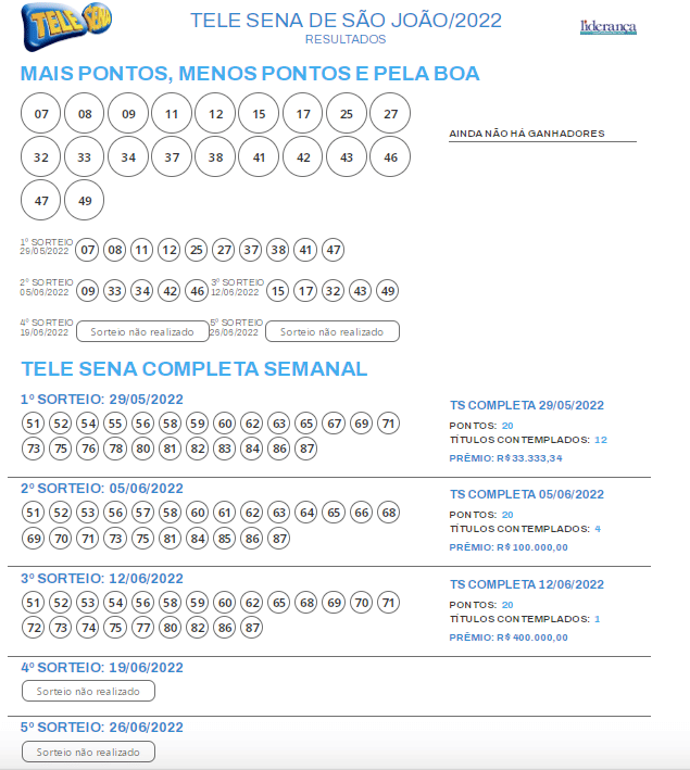 TELE SENA DE SÃO JOÃO 2022 RESULTADO: Números do 1º sorteio da