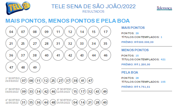 Resultado da Tele Sena de São João 2022 Completa – domingo (26/06) - Mais  Nacional