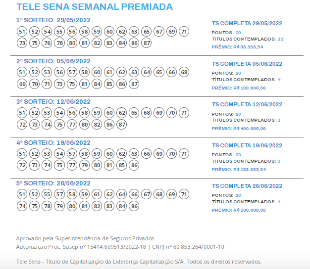 Resultado da Tele Sena de São João 2022 Completa – domingo (26/06) - Mais  Nacional