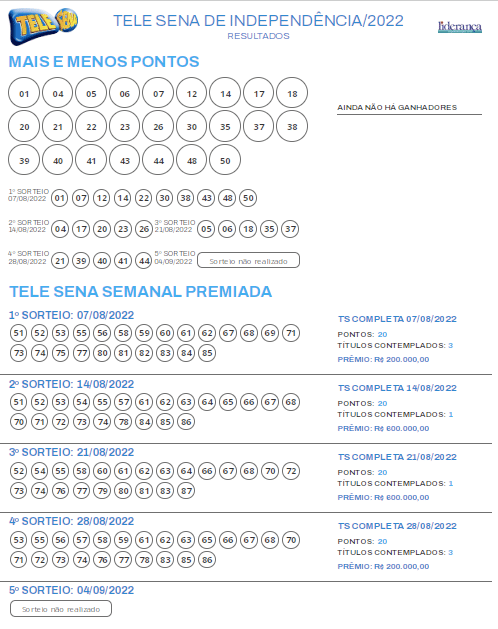 Confira os sorteios da Tele Sena de Independência 2022, neste domingo 28/08  - Mais Nacional